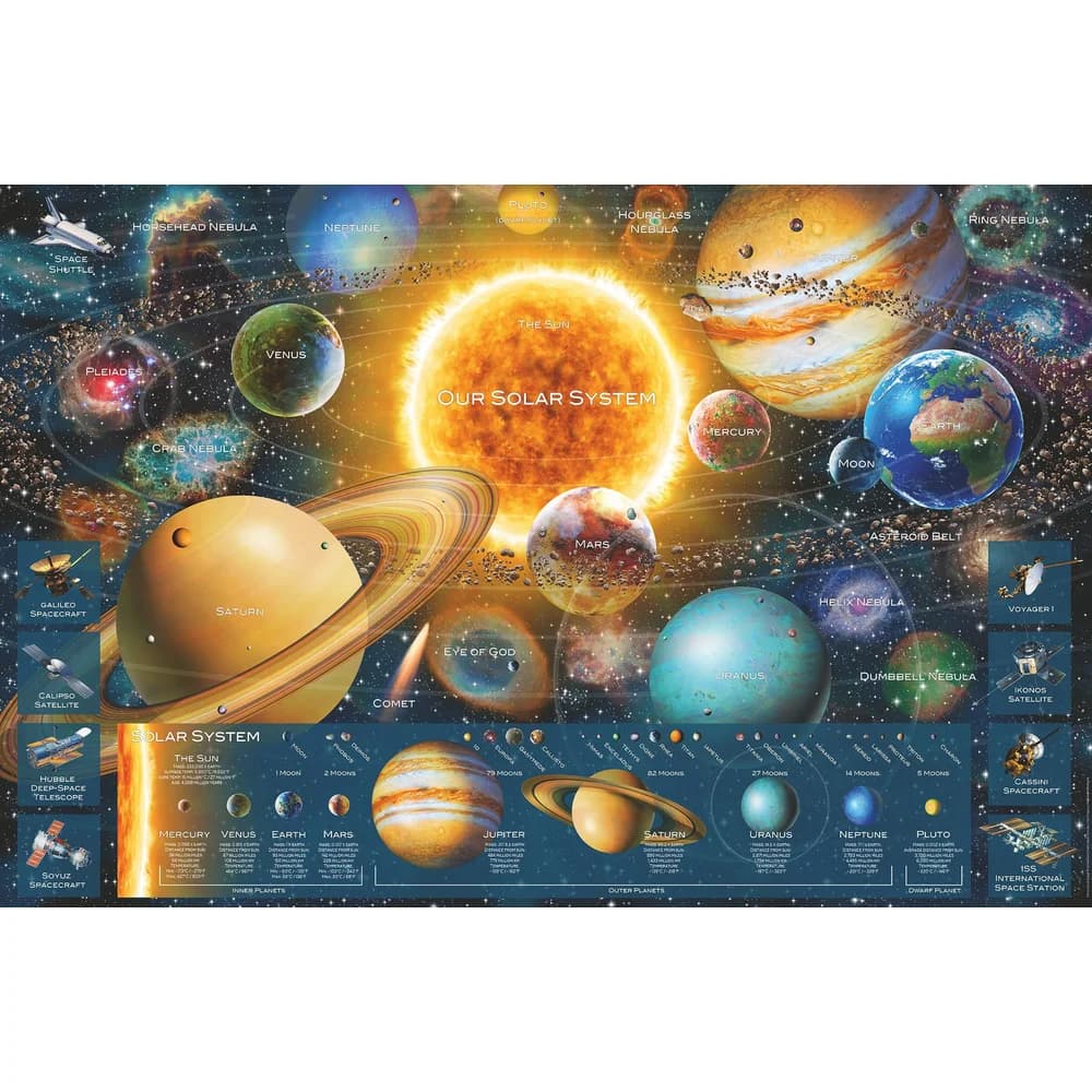Ravensburger Puzzle Puzzle: Planetensystem (5000 Teile), Puzzleteile