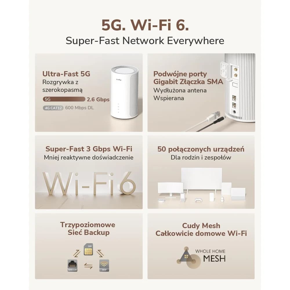 Cudy P2, Router, Weiss