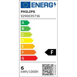 Hue White and Color Ambiance E14 Smart luster bulb (2-pack)