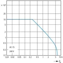 Eaton Hilfsschütz DILER-40(42V50HZ)